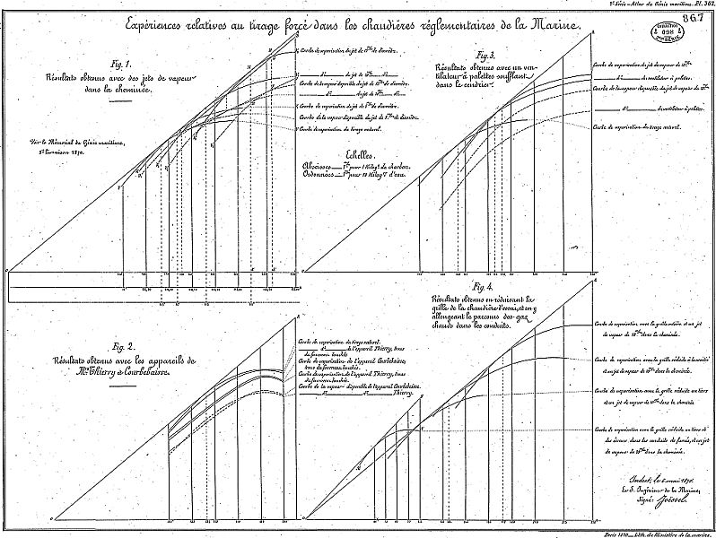 Planche No: 0867