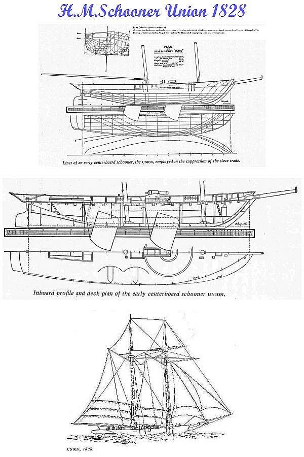 UNION_schooner_1828.jpg