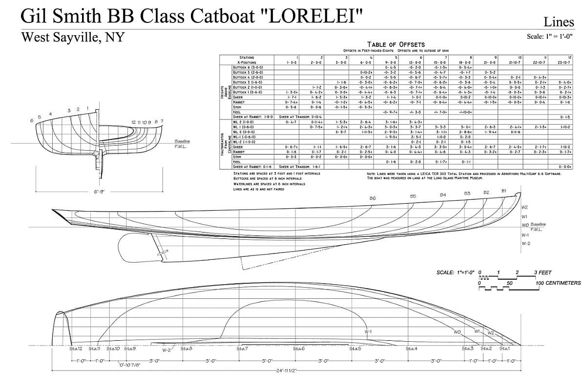 plan catboat LORELEI.jpg