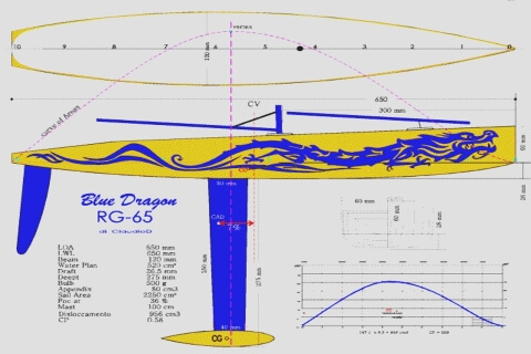 Plans of RC-Motor Ships Models